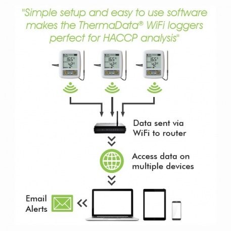 WiFi Logger ThermaData TD2TC